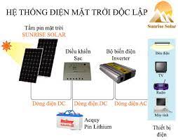 Hệ thống điện NLMT - Điện Năng Lượng Mặt Trời Nguyễn Trần - Công Ty TNHH SX TM DV Nguyễn Trần